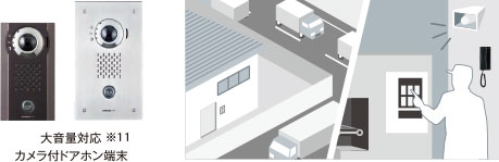大音量対応カメラ付ドアホン端末やスピーカーの接続で騒音が大きい環境でも使用可能