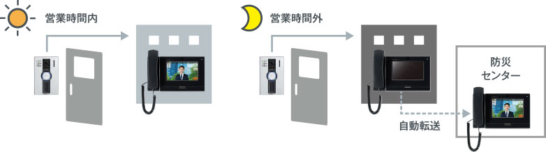 スケジュール連動転送イメージ