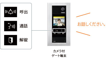 ゲート端末状態表示イメージ