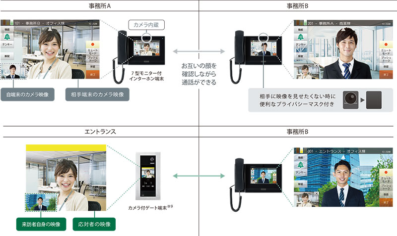 映像通話イメージ