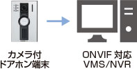 VMS･NVR連携