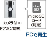 microSDカード対応