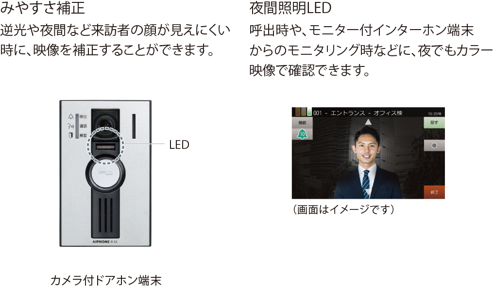 みやすさ補正、夜間照明LED