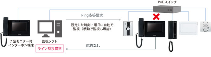 半額直販 IX-MV7-B アイホン ビジネス向けインターホン IPネットワーク対応インターホン IXシステム 7型モニター付インターホン インターホン  ENTEIDRICOCAMPANO