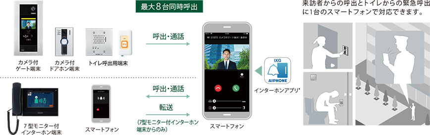 パソコン用アプリケーション | IPネットワーク対応インターホン IXG