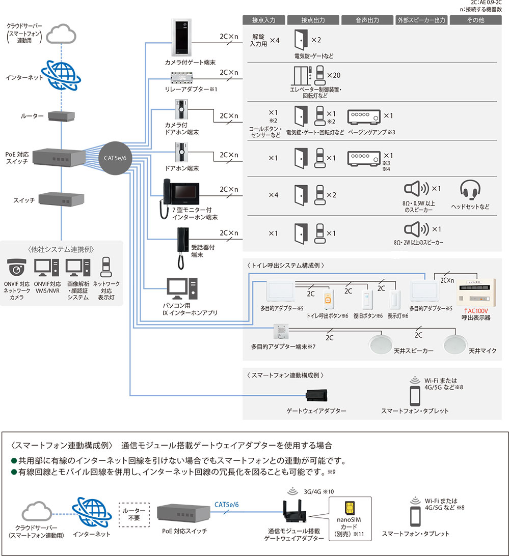 システム構成図