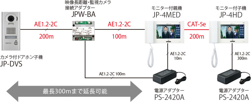 ついに再販開始！】 インターホン アイホン JP-4MED モニター付親機 ∽