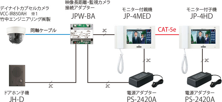 １着でも送料無料】 タカラShop  店JP-4MED アイホン ビジネス向けインターホン セキュリティインターホンJPシステム  モニター付親機