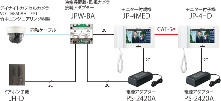 システム構成図