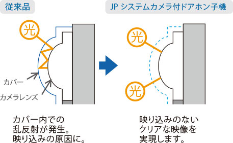 レンズカバー比較図