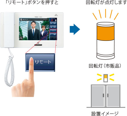 「リモート」ボタンを押すと、回転灯が点灯します。