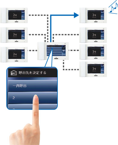 個別呼出イメージ