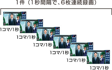 1件（1秒間隔で、6枚連続録画）