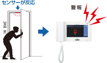 センサー、警報動作イメージ