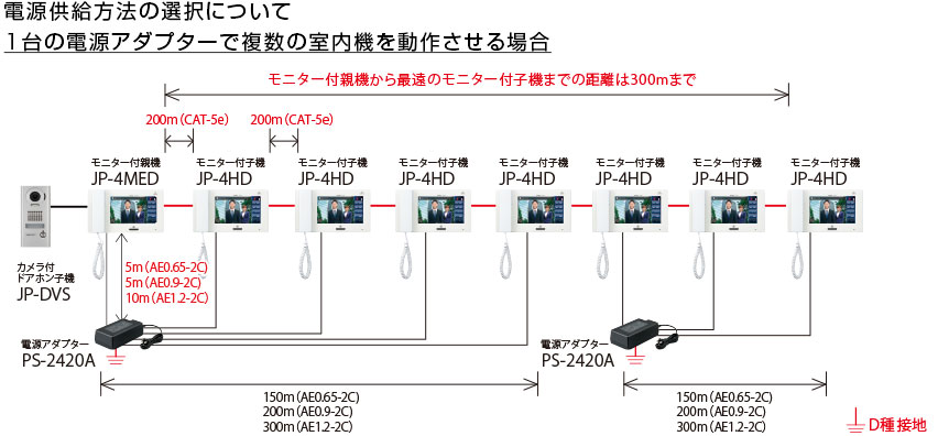 システム構成 | セキュリティインターホンシステム JPシステム | 産業