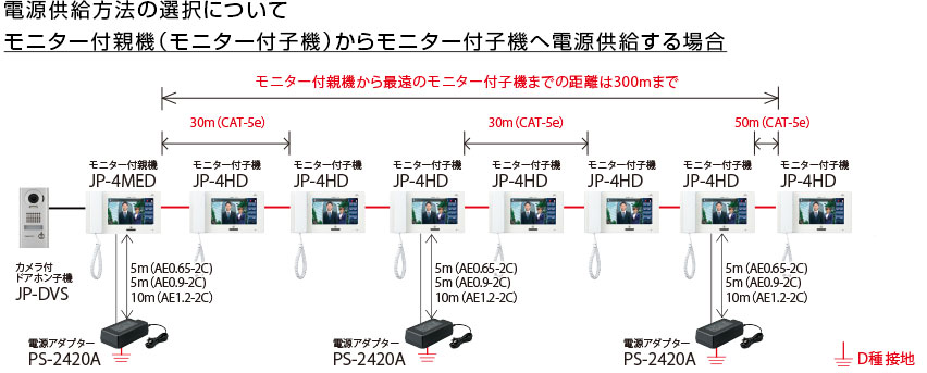 システム構成 | セキュリティインターホンシステム JPシステム | 産業