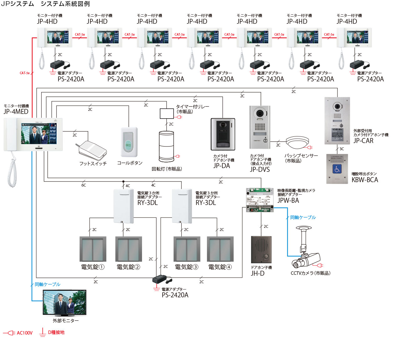 システム構成 | セキュリティインターホンシステム JPシステム | 産業