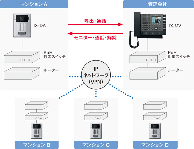 構成図