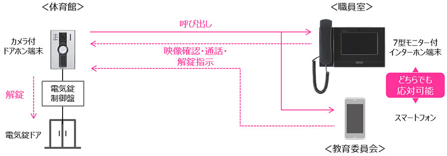構成図