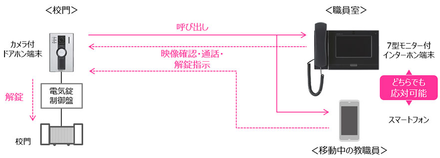 構成図