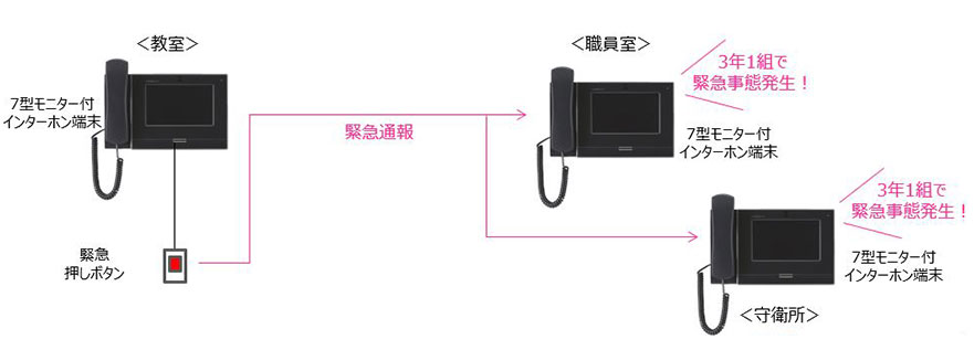 構成図