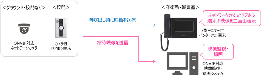 構成図