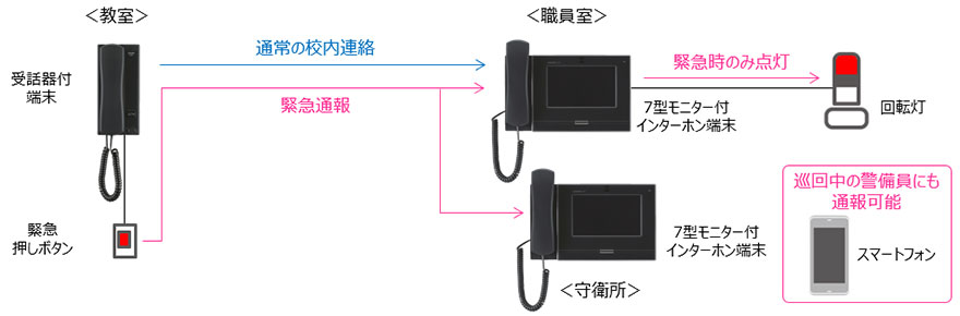 構成図