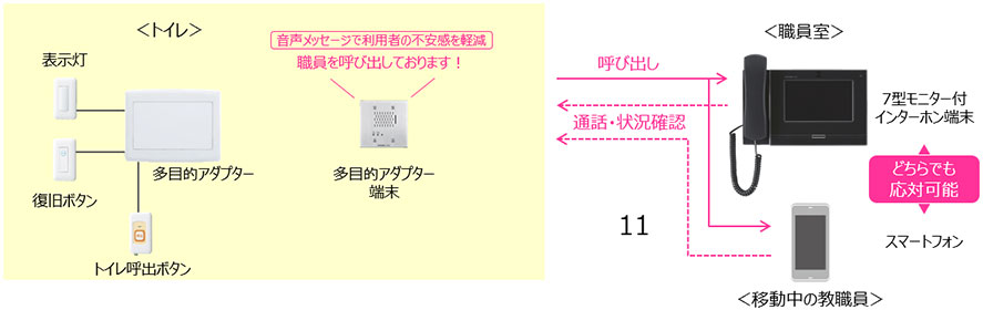 構成図