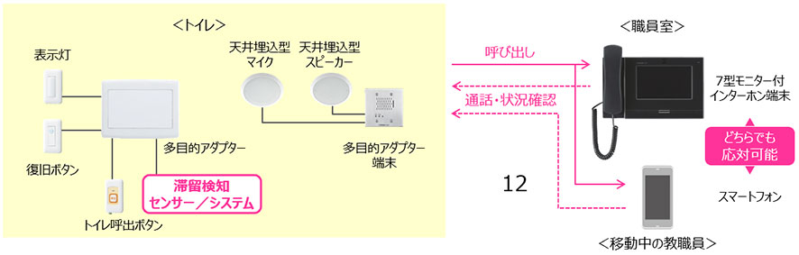 構成図