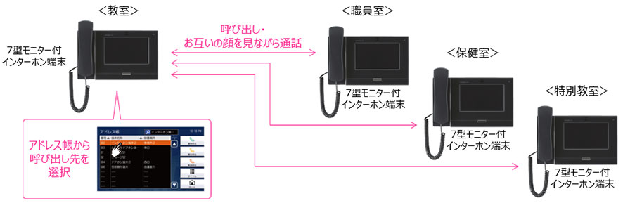 構成図