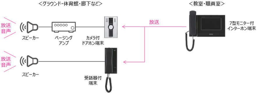 構成図