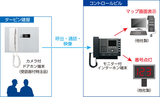 構成図