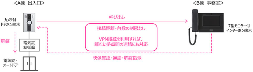 構成図