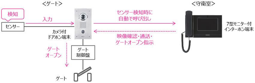 構成図
