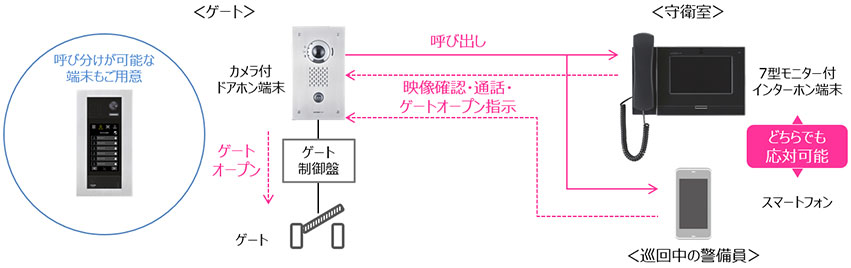 構成図