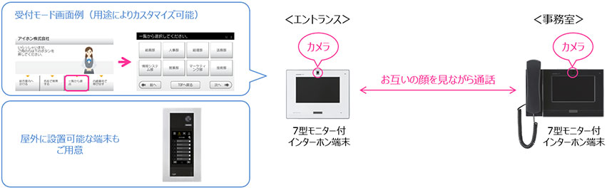 構成図
