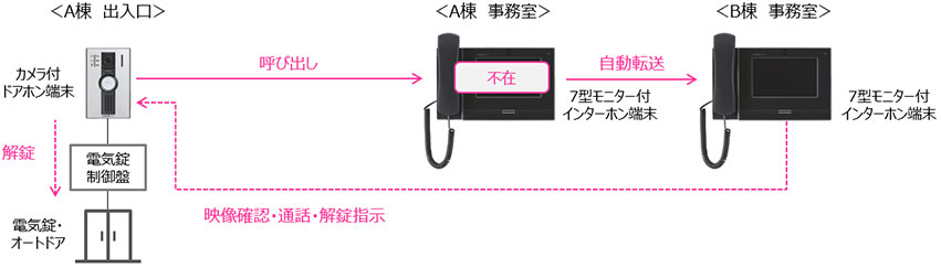 構成図
