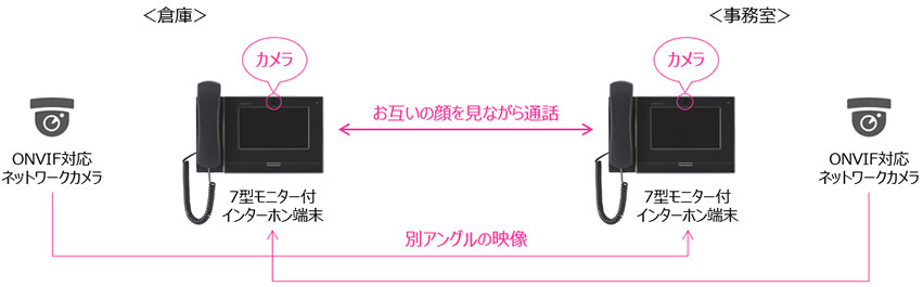 構成図