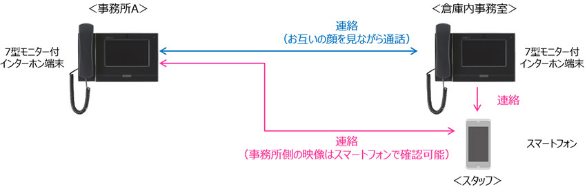 構成図