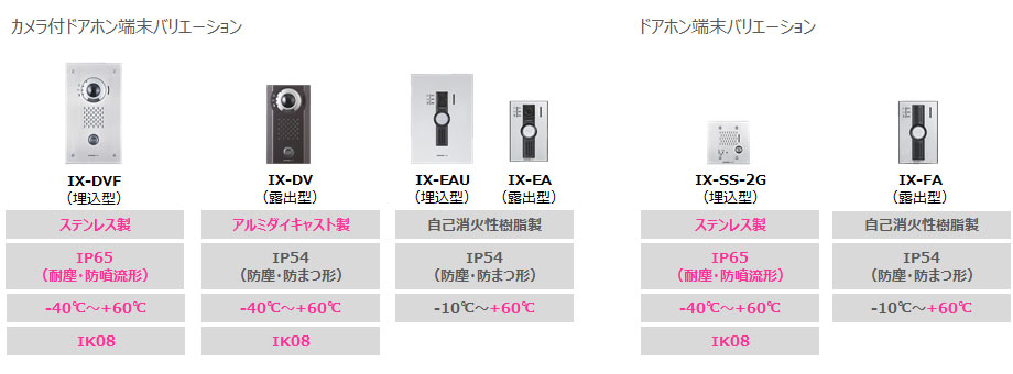 端末バリエーション