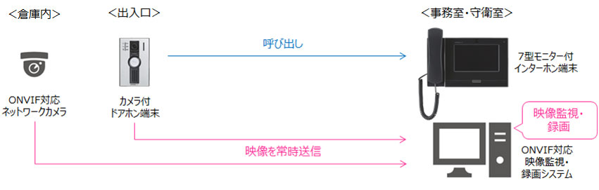 構成図
