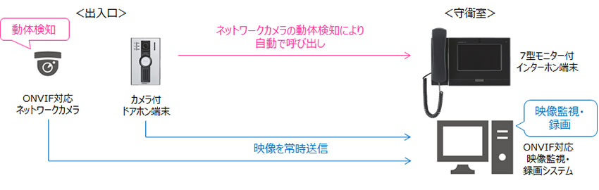 構成図