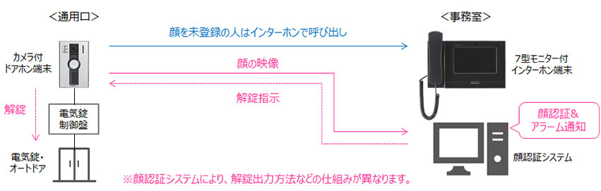 構成図