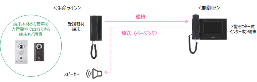 構成図