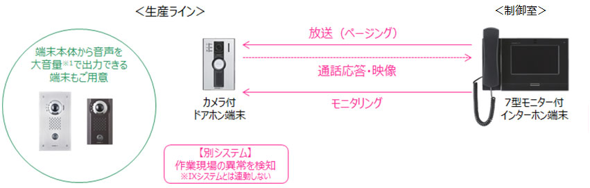 構成図
