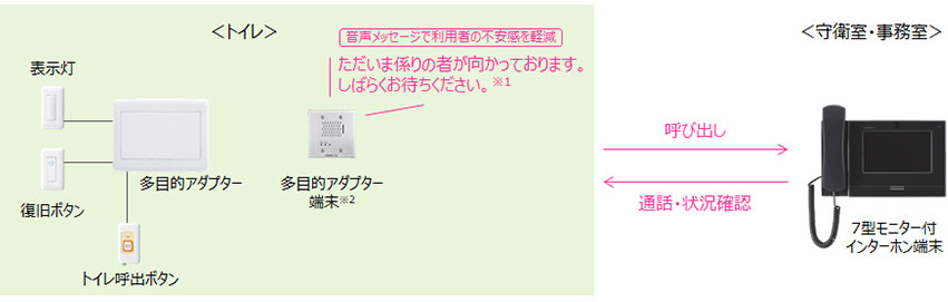 構成図
