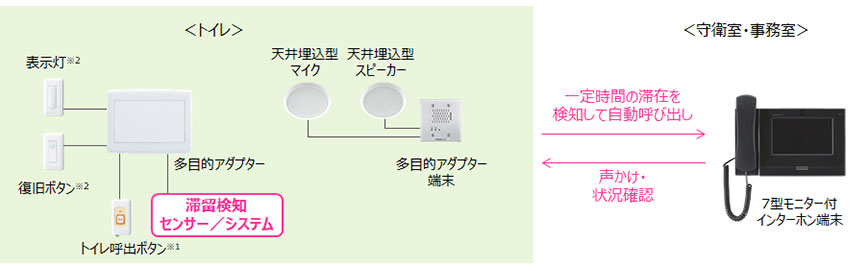 構成図