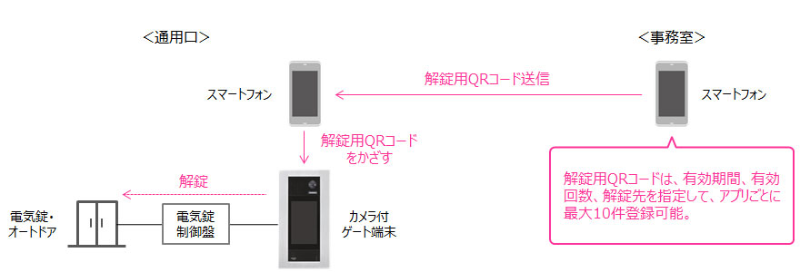 構成図