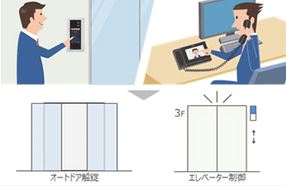 エレベーターを訪問先のフロアのみへ停止
