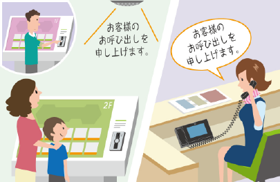広い施設内の出入口応対・呼び出し転送